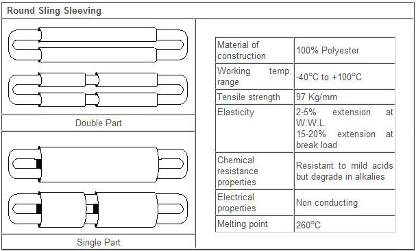 Chennai lifting and pneumatics.,